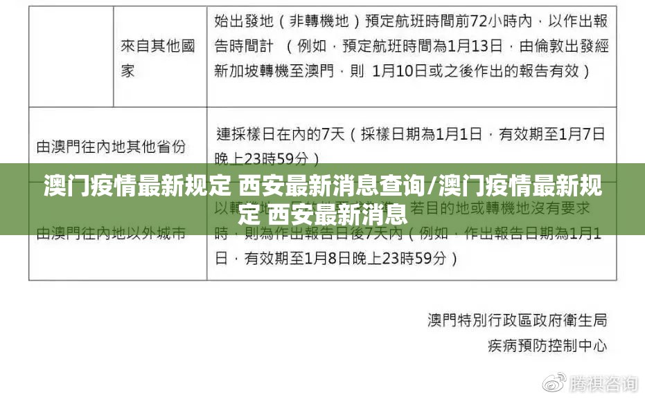澳门疫情最新规定 西安最新消息查询/澳门疫情最新规定 西安最新消息