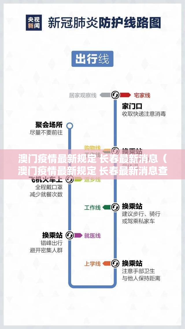 澳门疫情最新规定 长春最新消息（澳门疫情最新规定 长春最新消息查询）