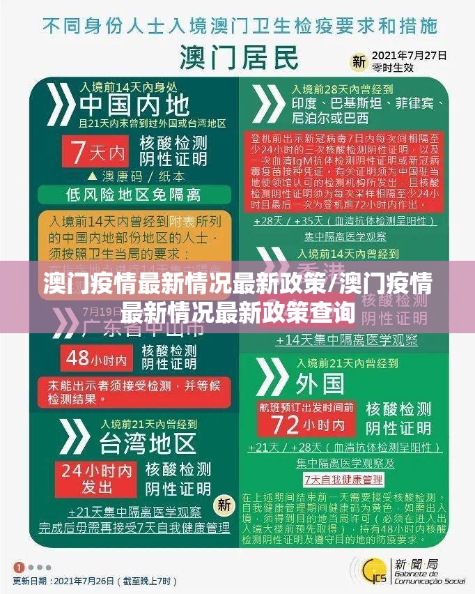 澳门疫情最新情况最新政策/澳门疫情最新情况最新政策查询