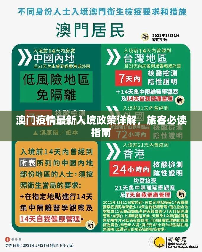 澳门疫情最新入境政策详解，旅客必读指南