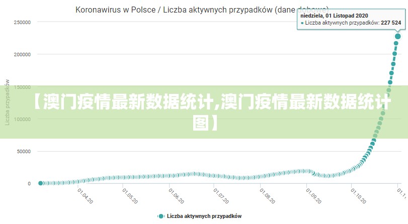 【澳门疫情最新数据统计,澳门疫情最新数据统计图】