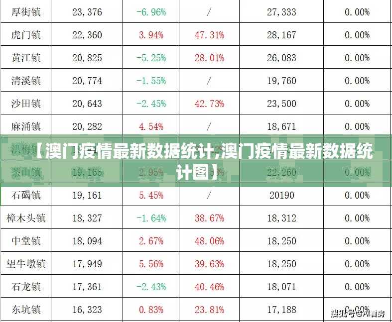 【澳门疫情最新数据统计,澳门疫情最新数据统计图】