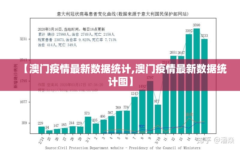 【澳门疫情最新数据统计,澳门疫情最新数据统计图】