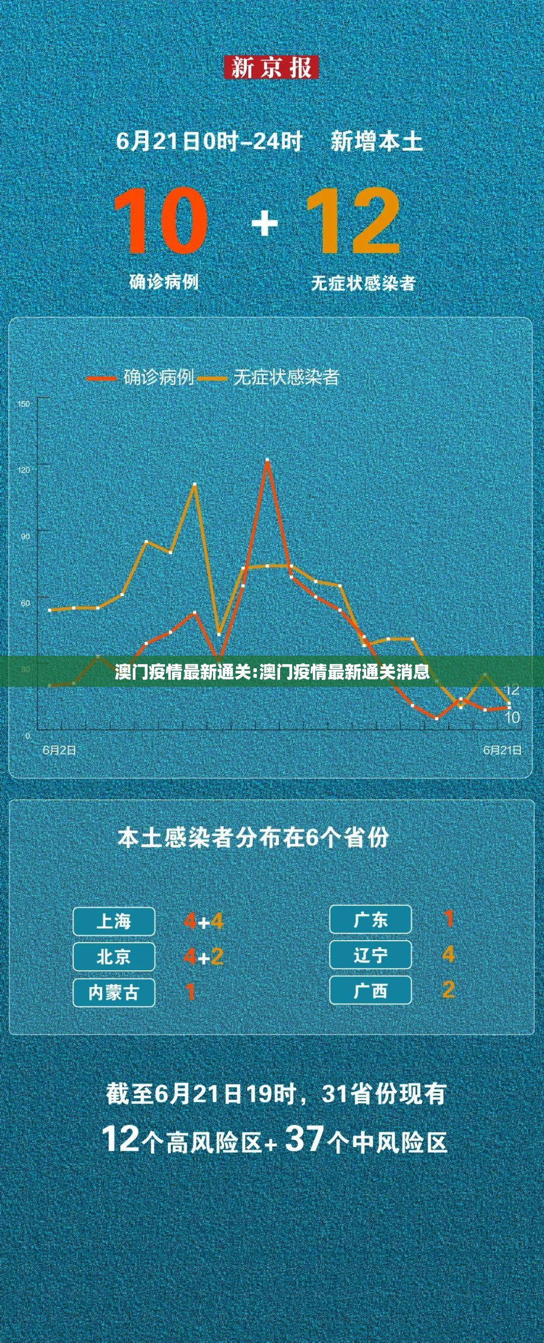 澳门疫情最新通关:澳门疫情最新通关消息