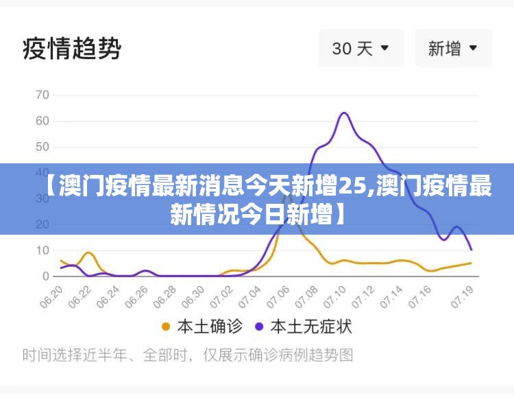 【澳门疫情最新消息今天新增25,澳门疫情最新情况今日新增】