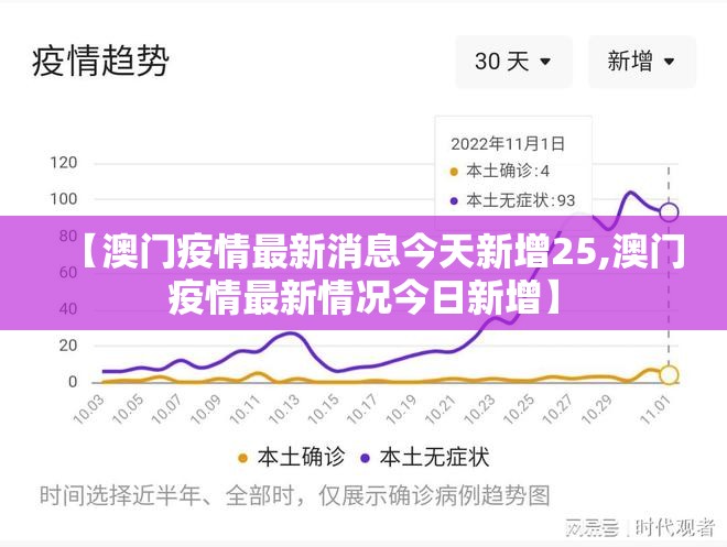 【澳门疫情最新消息今天新增25,澳门疫情最新情况今日新增】