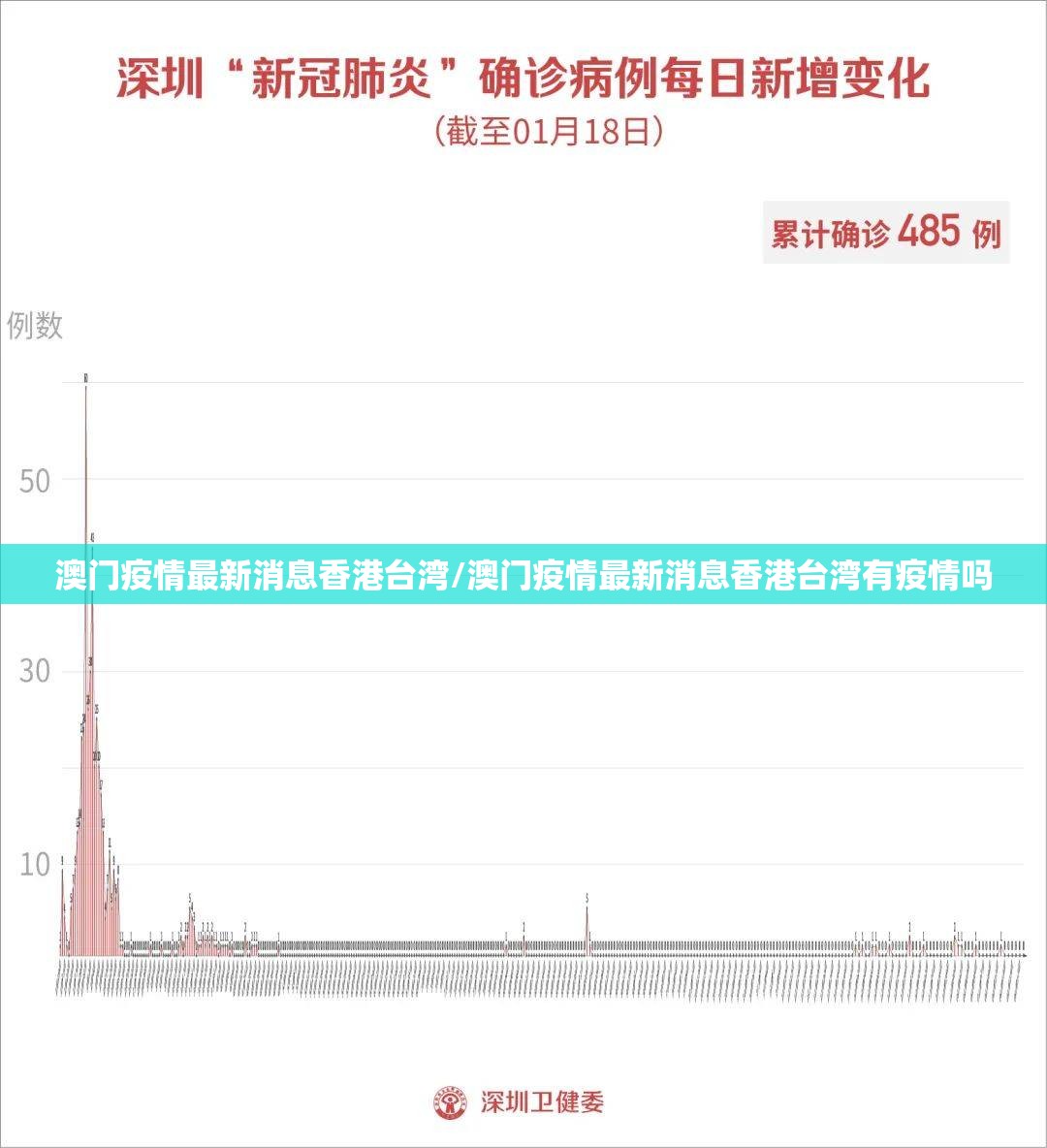 澳门疫情最新消息香港台湾/澳门疫情最新消息香港台湾有疫情吗