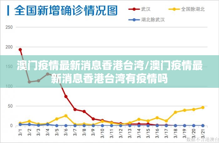 澳门疫情最新消息香港台湾/澳门疫情最新消息香港台湾有疫情吗
