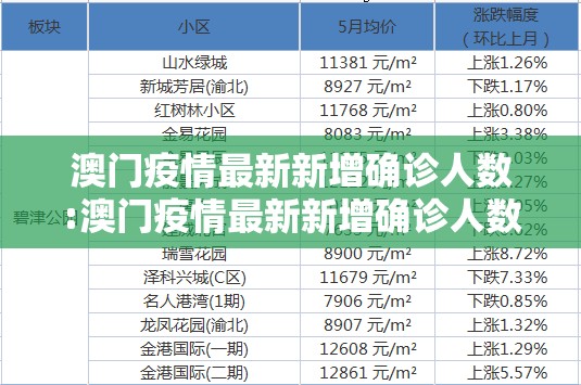 澳门疫情最新新增确诊人数:澳门疫情最新新增确诊人数多少
