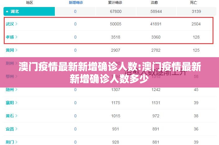 澳门疫情最新新增确诊人数:澳门疫情最新新增确诊人数多少