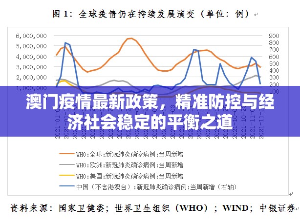澳门疫情最新政策，精准防控与经济社会稳定的平衡之道