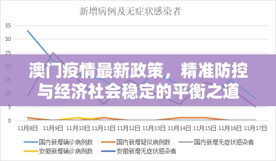 澳门疫情最新政策，精准防控与经济社会稳定的平衡之道