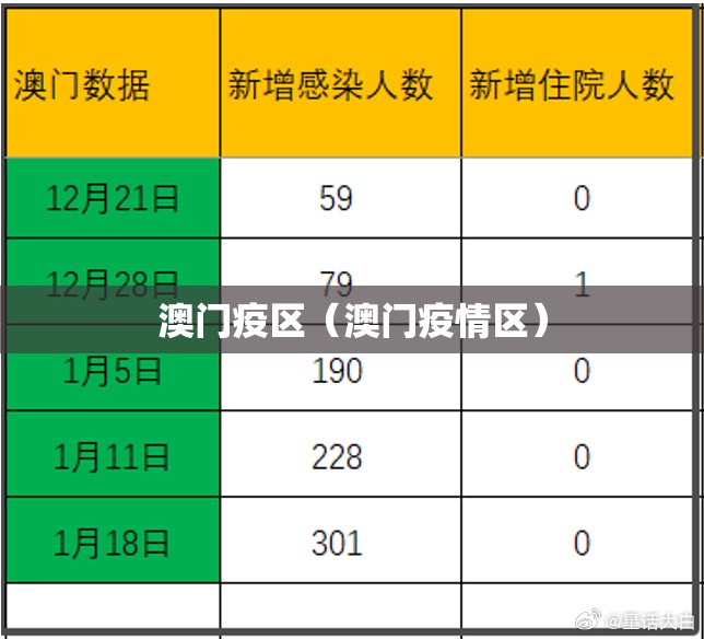 澳门疫区（澳门疫情区）