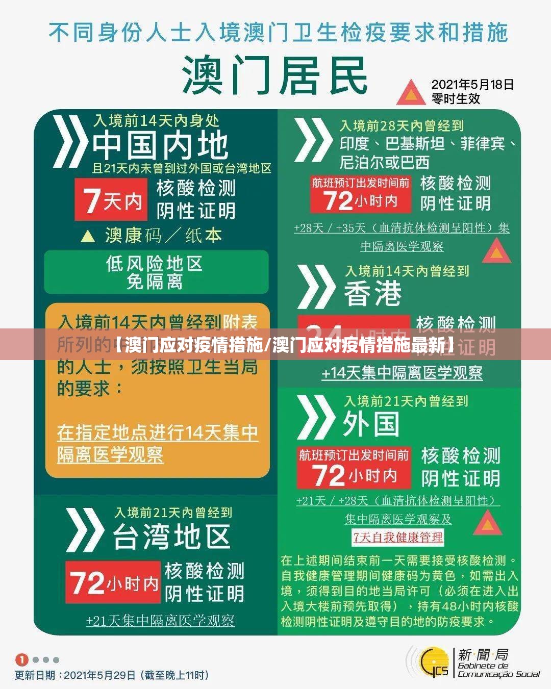【澳门应对疫情措施/澳门应对疫情措施最新】