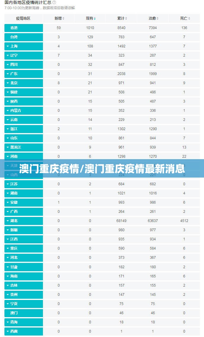 澳门重庆疫情/澳门重庆疫情最新消息