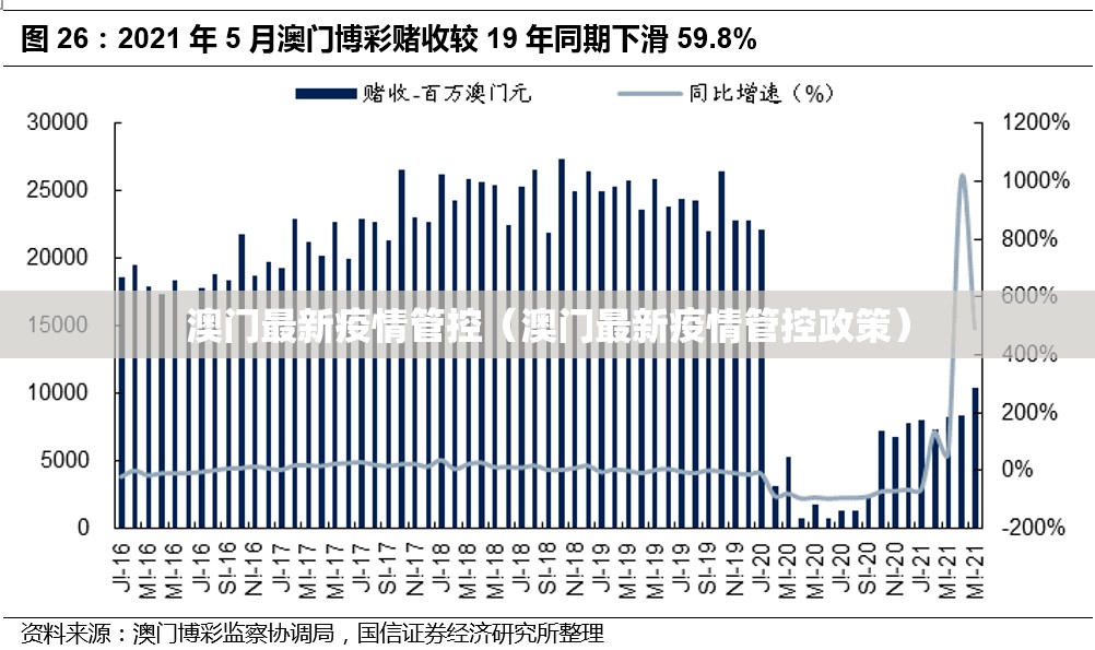 澳门最新疫情管控（澳门最新疫情管控政策）