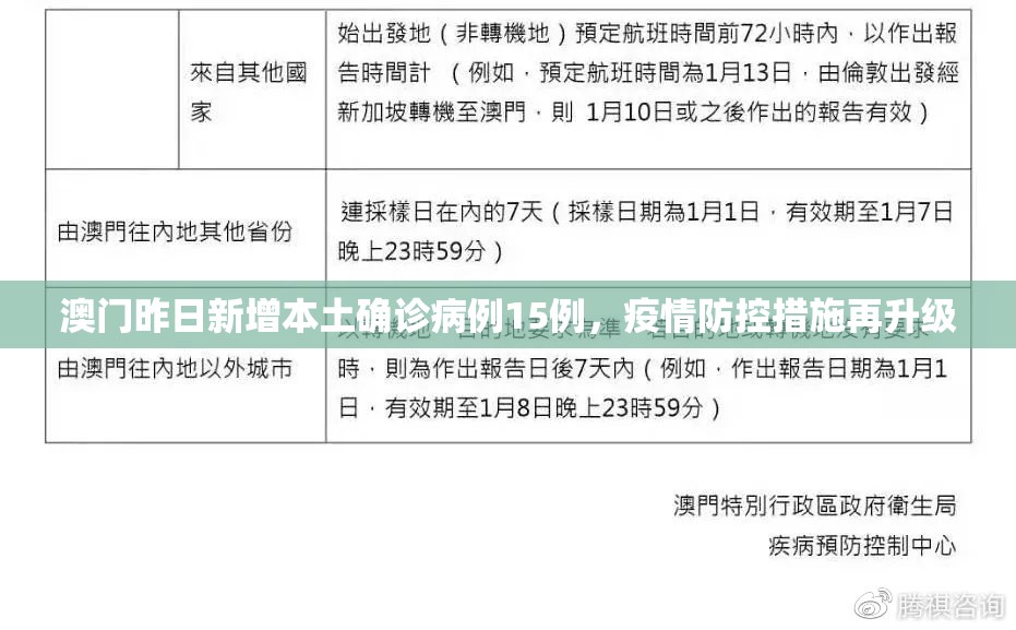 澳门昨日新增本土确诊病例15例，疫情防控措施再升级