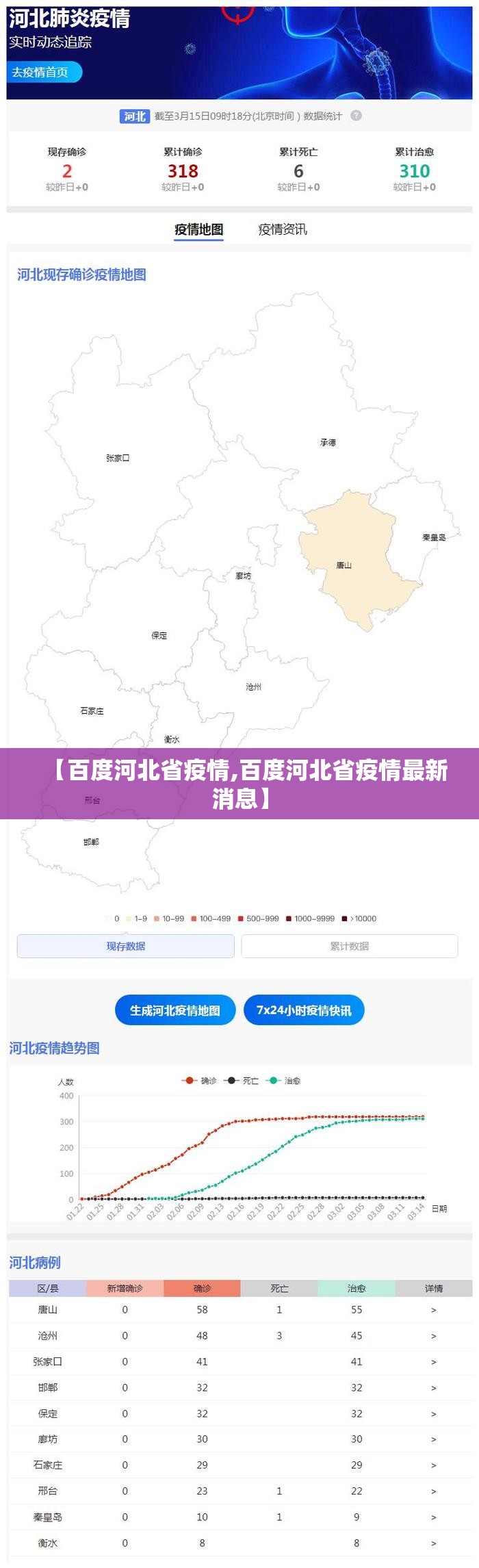 【百度河北省疫情,百度河北省疫情最新消息】