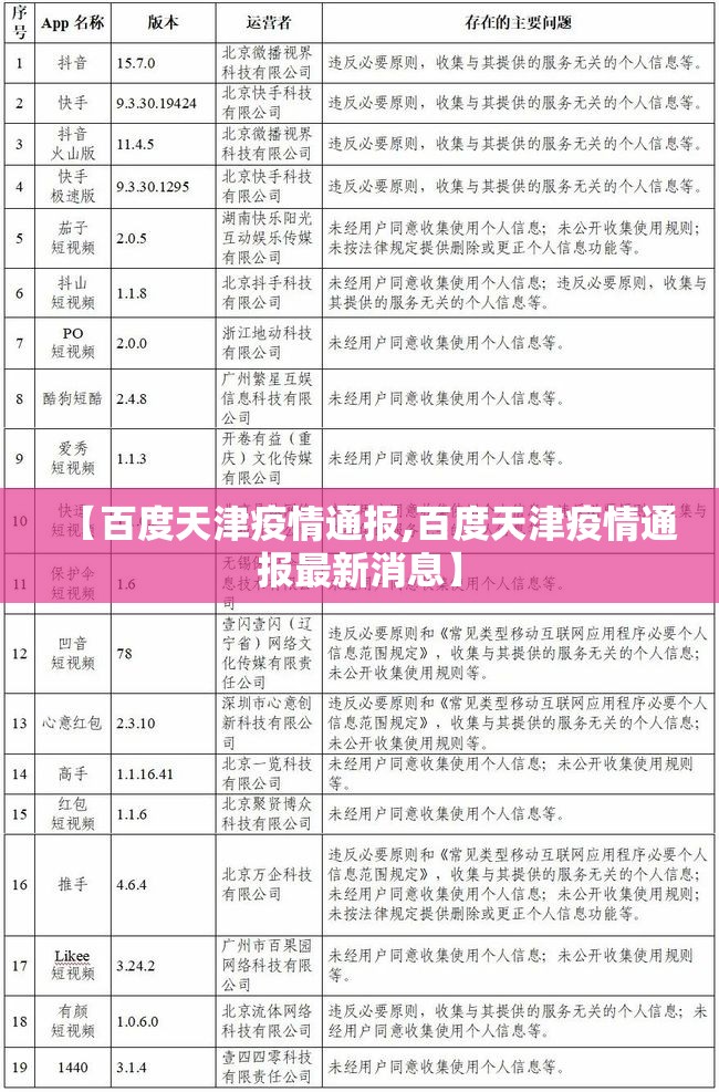 【百度天津疫情通报,百度天津疫情通报最新消息】