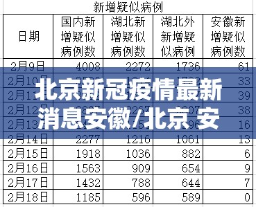 北京新冠疫情最新消息安徽/北京 安徽 新冠