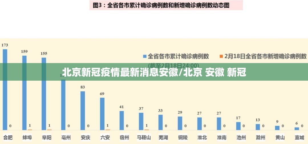 北京新冠疫情最新消息安徽/北京 安徽 新冠