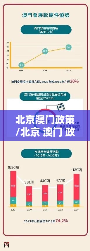 北京澳门政策/北京 澳门 政策