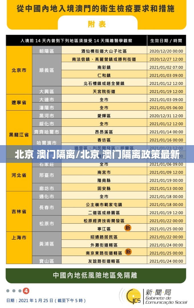 北京 澳门隔离/北京 澳门隔离政策最新
