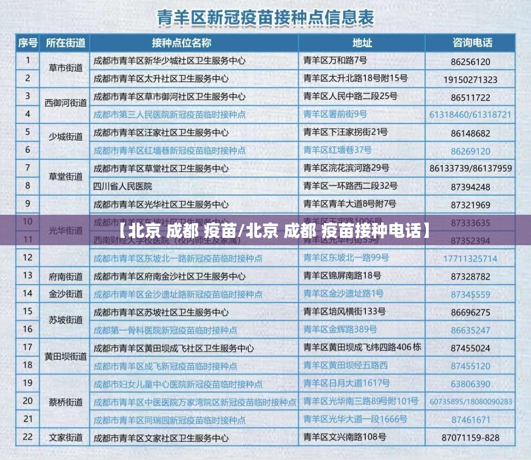 【北京 成都 疫苗/北京 成都 疫苗接种电话】