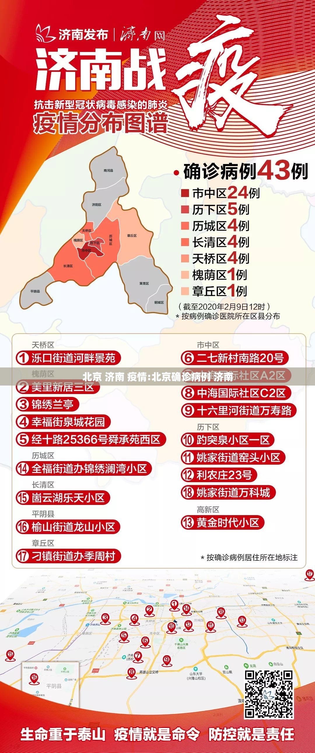 北京 济南 疫情:北京确诊病例 济南