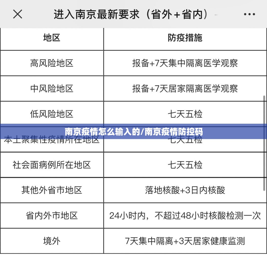 上海疫情好转:上海疫情好转了吗