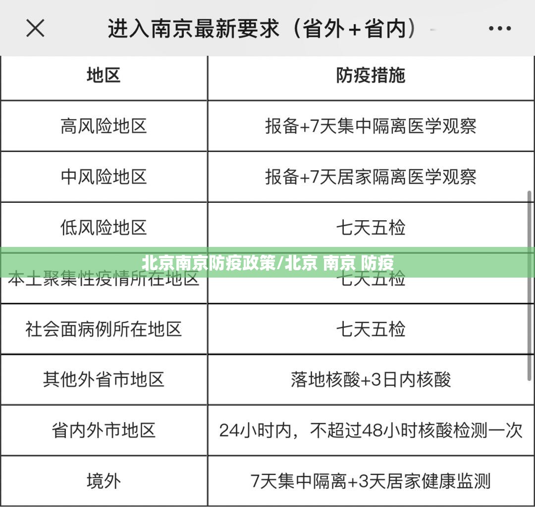 北京南京防疫政策/北京 南京 防疫
