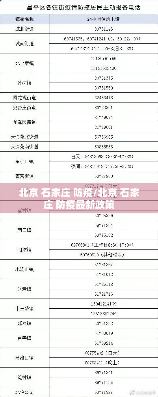 北京 石家庄 防疫/北京 石家庄 防疫最新政策