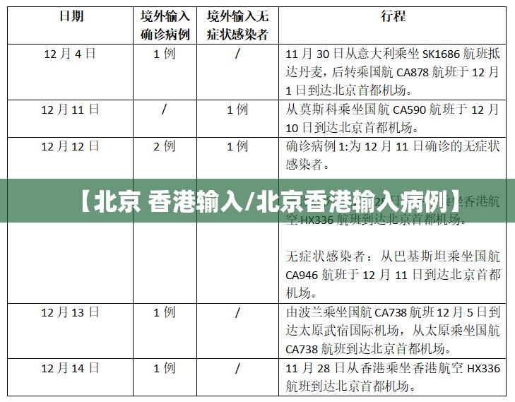 【北京 香港输入/北京香港输入病例】