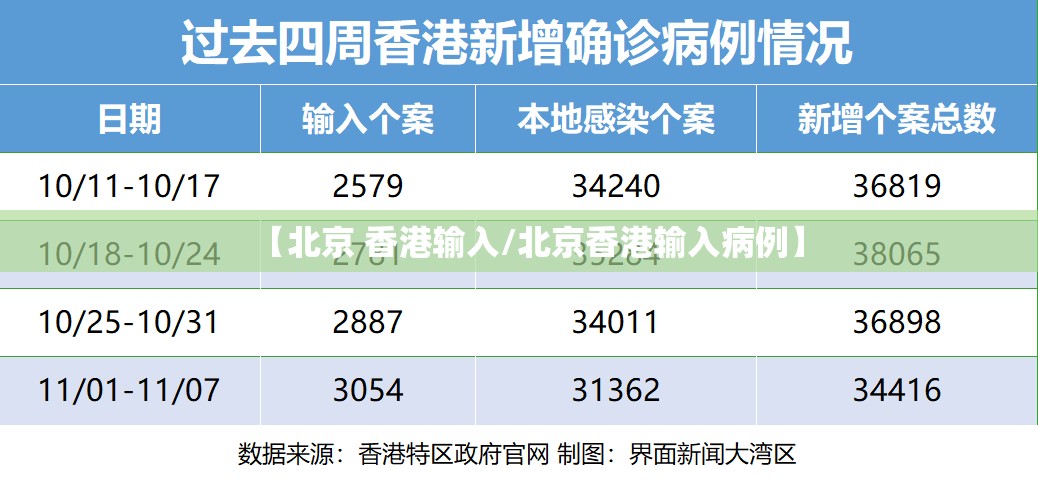 【北京 香港输入/北京香港输入病例】