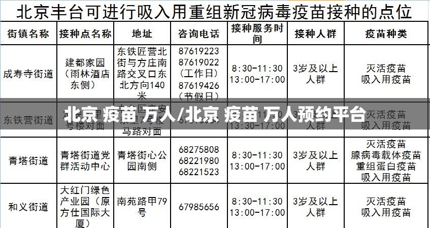 北京 疫苗 万人/北京 疫苗 万人预约平台