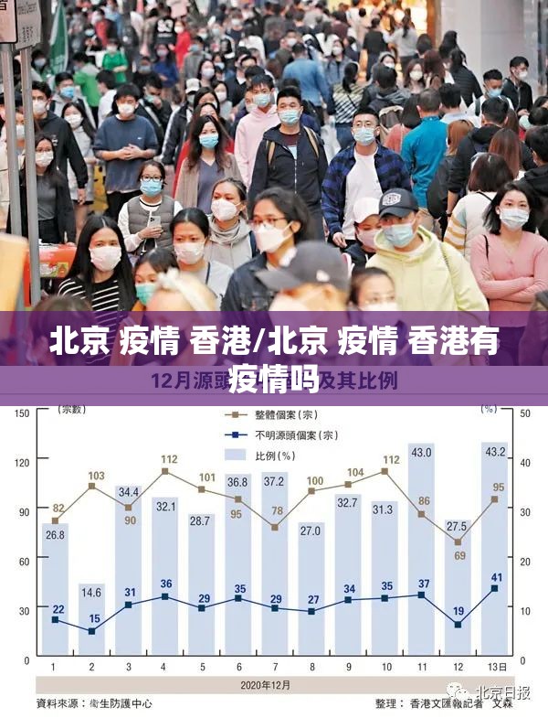 北京 疫情 香港/北京 疫情 香港有疫情吗