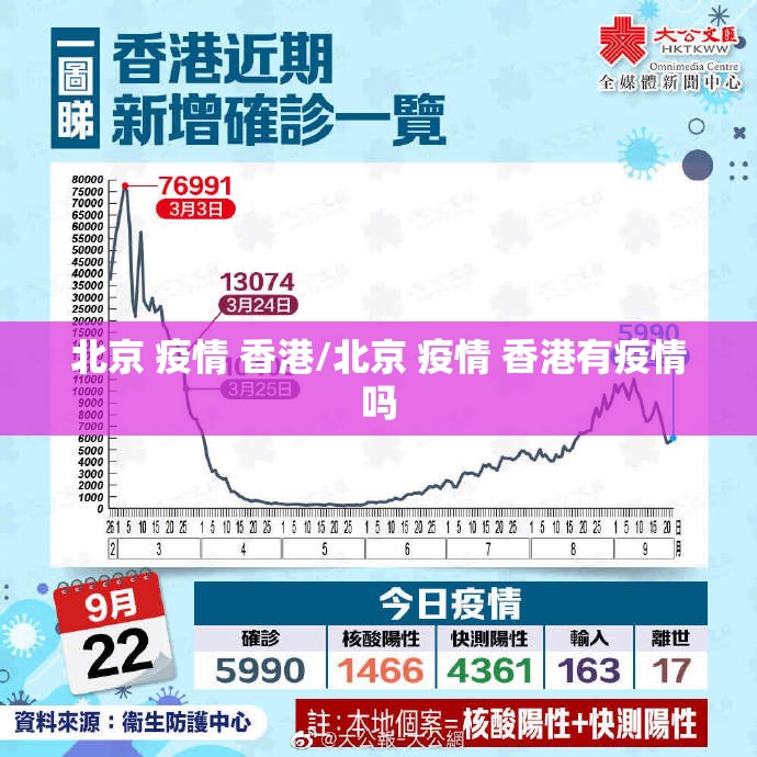 北京 疫情 香港/北京 疫情 香港有疫情吗