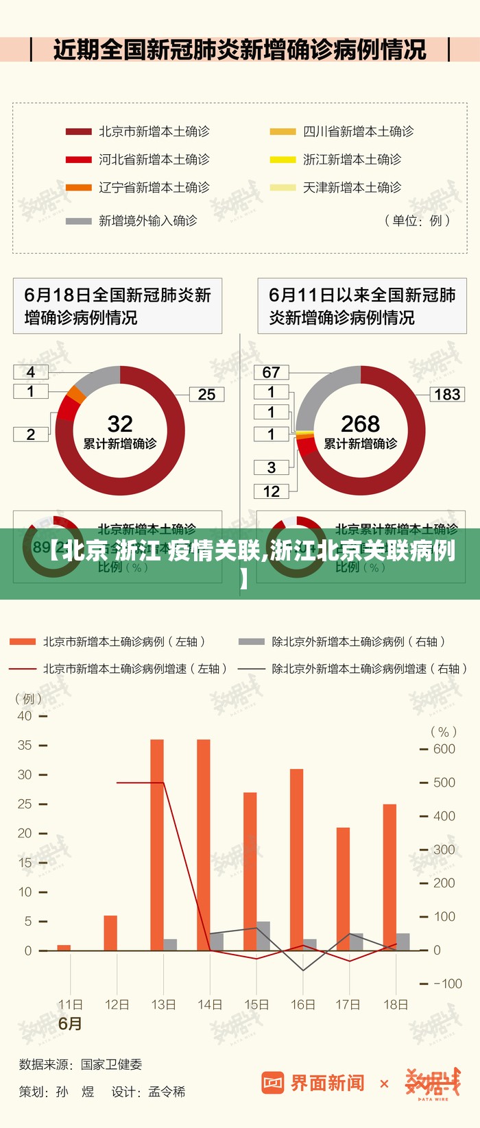 【北京 浙江 疫情关联,浙江北京关联病例】
