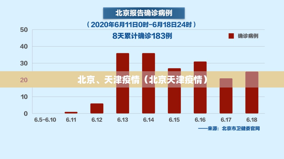 北京、天津疫情（北京天津疫情）