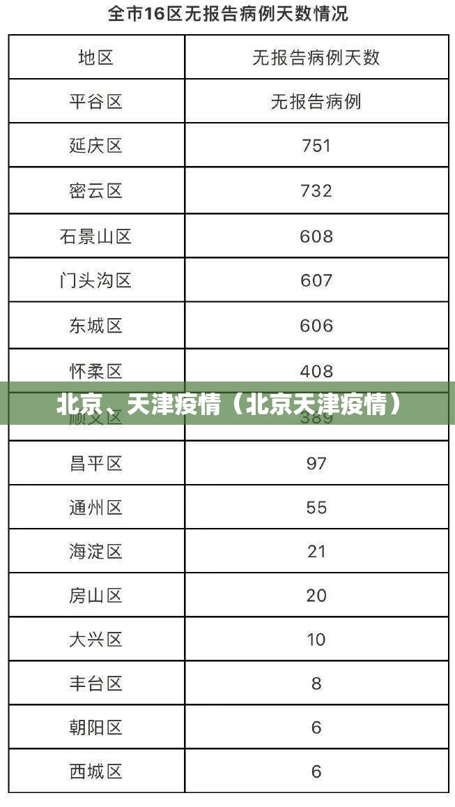 北京、天津疫情（北京天津疫情）