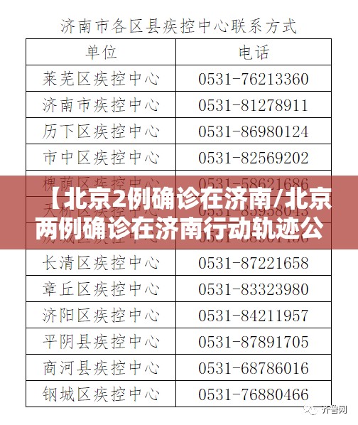 【北京2例确诊在济南/北京两例确诊在济南行动轨迹公布】