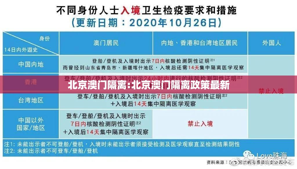 北京澳门隔离:北京澳门隔离政策最新