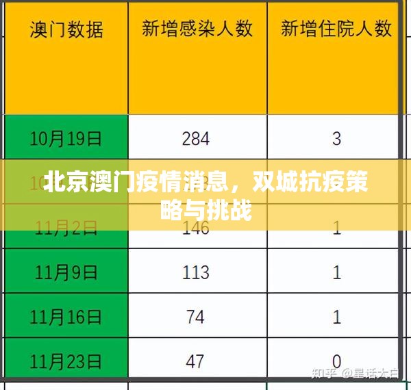 北京澳门疫情消息，双城抗疫策略与挑战