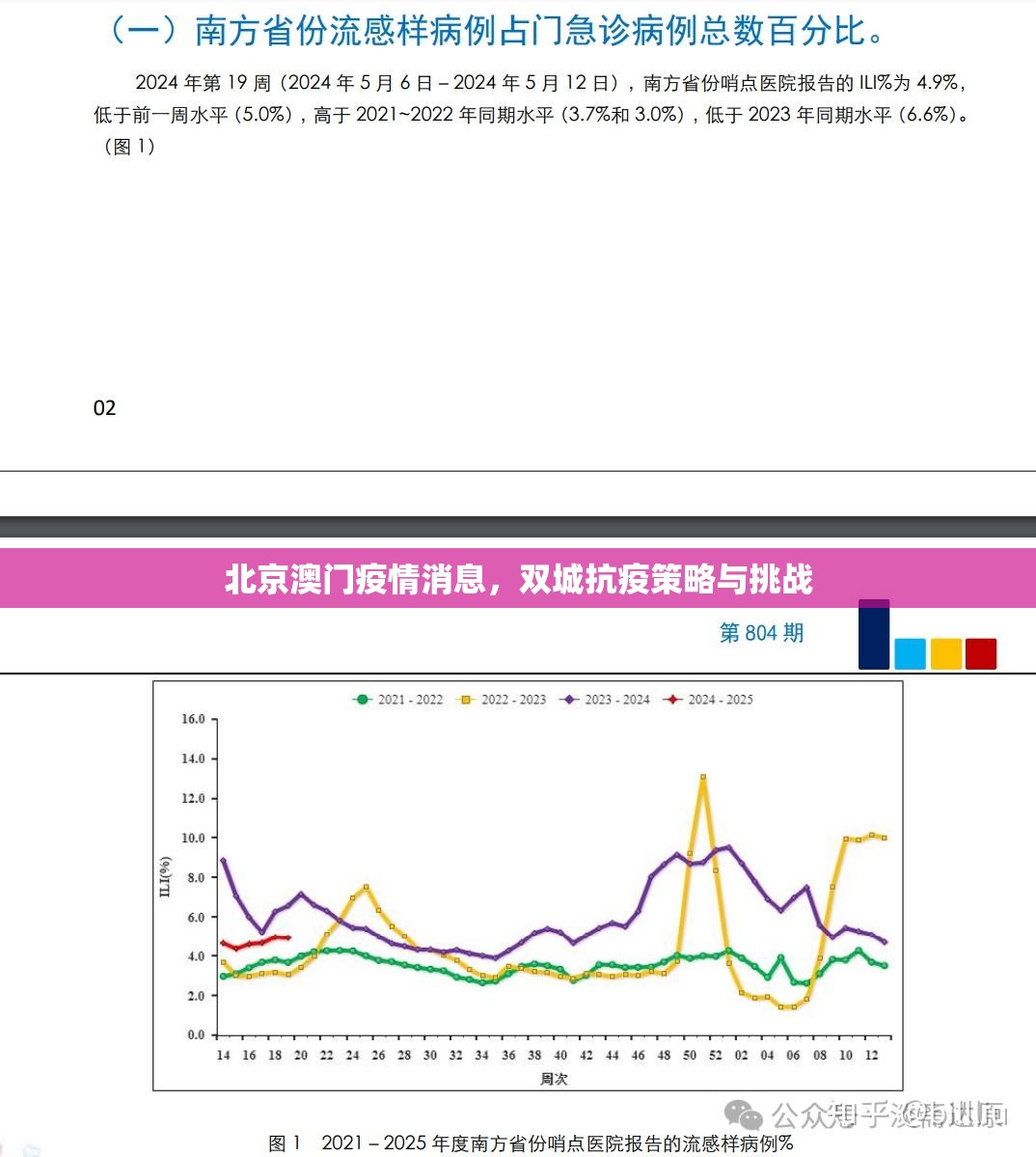 北京澳门疫情消息，双城抗疫策略与挑战