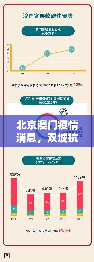 北京澳门疫情消息，双城抗疫策略与挑战
