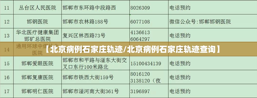 【北京病例石家庄轨迹/北京病例石家庄轨迹查询】