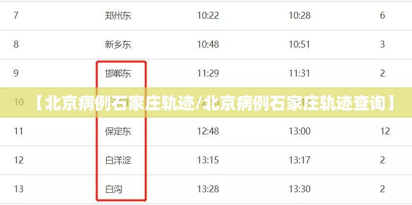 【北京病例石家庄轨迹/北京病例石家庄轨迹查询】