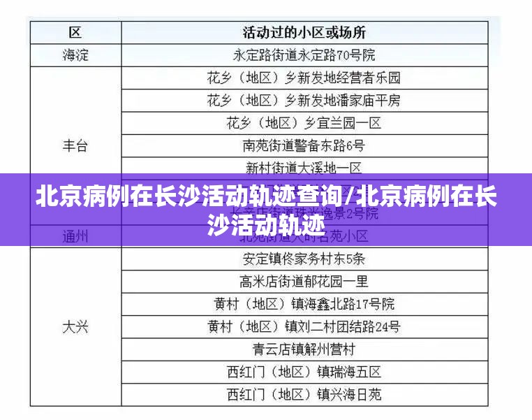 北京病例在长沙活动轨迹查询/北京病例在长沙活动轨迹
