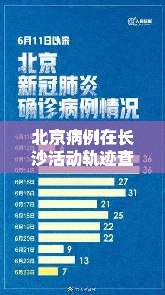 北京病例在长沙活动轨迹查询/北京病例在长沙活动轨迹