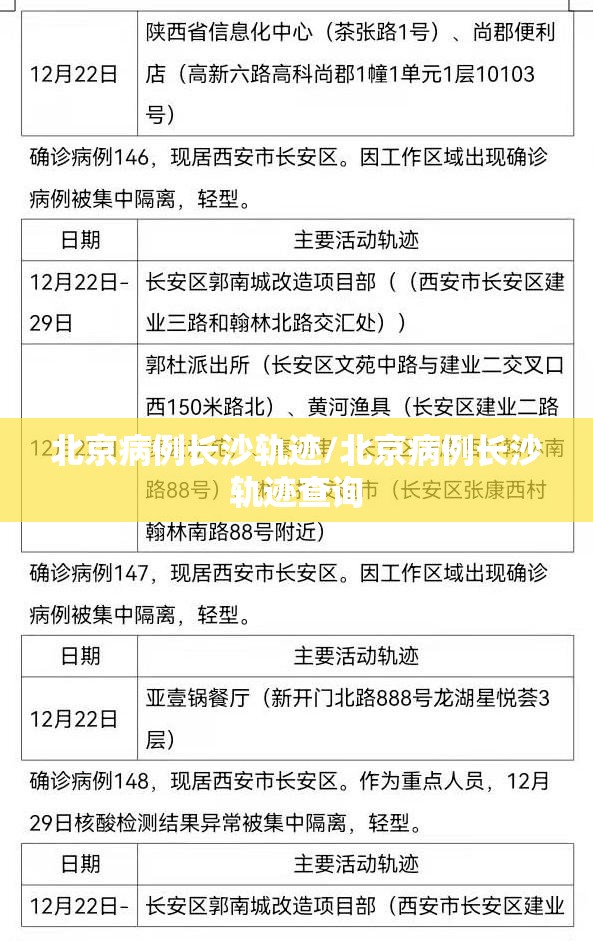 北京病例长沙轨迹/北京病例长沙轨迹查询